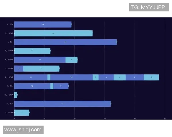 广州飞盘队配合表现的数据分析与战术探讨